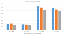 云计算基础的计算能力为何成为云能力评估小组关注重点？