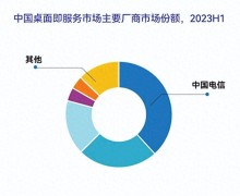 中国电信天翼云持续领跑中国桌面即服务市场，打造全新智能办公模式