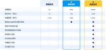 Dynadot推出全新顶级域名后缀： .FR/.CV/.CHANNEL/.ML/.AD/.MW