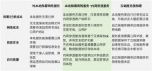 云服务器并非万能，内网穿透服务或更具优势