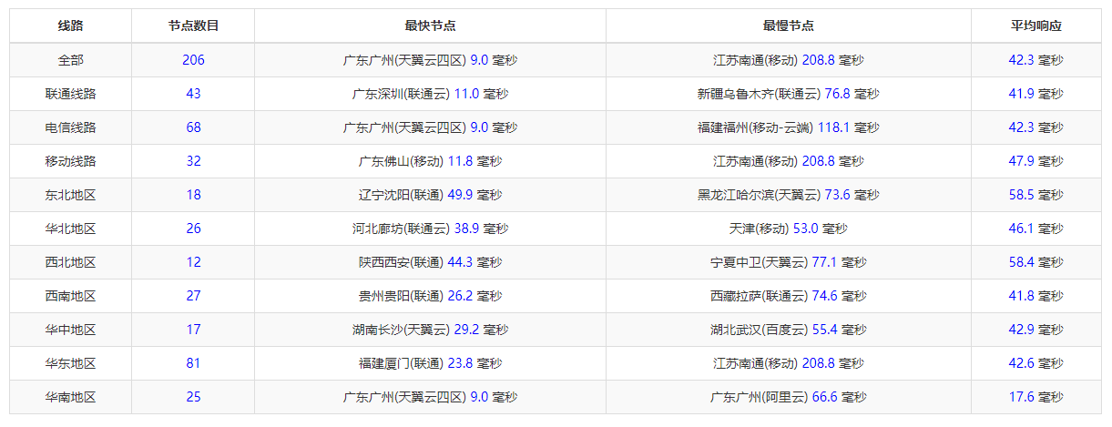 萝卜数据：香港原生服务器折后4.9USD/月，简单测评,第11张