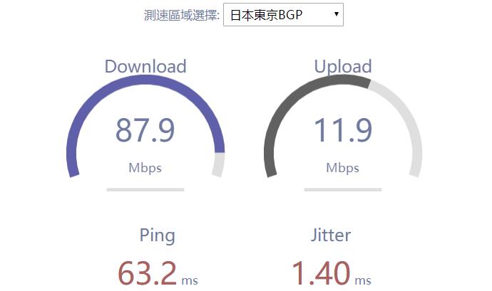 香港VPS和日本VPS哪个速度快？香港VPS和日本VPS速度评测,第2张