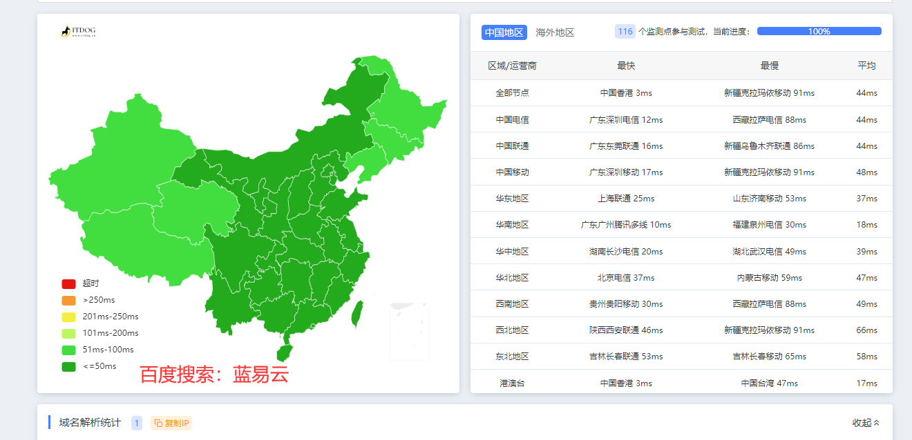 蓝易云：29元起，1核/1G/内存/10Mbps香港cn2服务器，含测评！