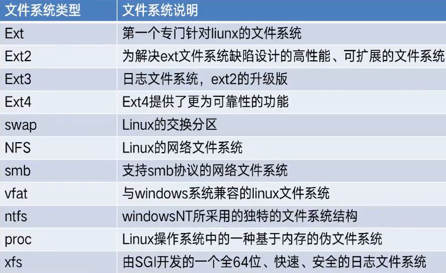 Linux最常用的文件系统有哪些