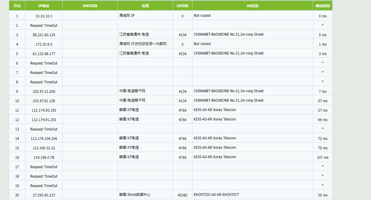 41云：韩国原生IP服务器全场85折，最低仅75.5元/月，附测评信息！,第6张