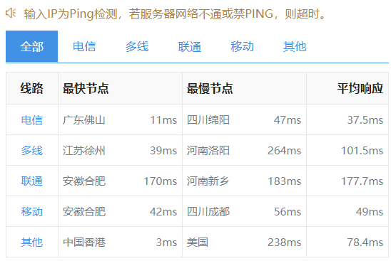 慈云数据：双十一特惠 香港BGP 4h4g15M 低至19元/月，含简单测评,第8张